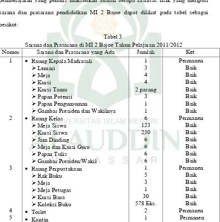 Tabel 3 Sarana dan Prasarana di MI 2 Bajoe Tahun Pelajaran 2011/2012 