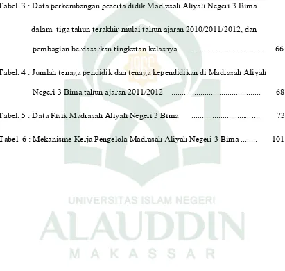 Tabel. 3 : Data perkembangan peserta didik Madrasah Aliyah Negeri 3 Bima  