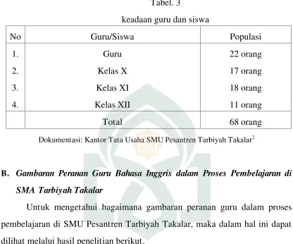 Tabel. 3keadaan guru dan siswa