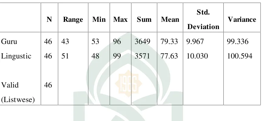 Tabel. 4Deskriptive Statistics