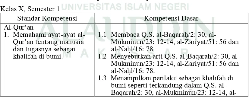 Tabel 7. Standar Kompetensi dan Kompetensi Dasar PAI SMA 
