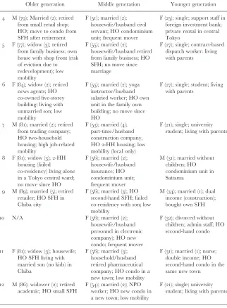 Table A� Continued