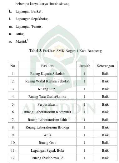 Tabel 3. Fasilitas SMK Negeri 1 Kab. Bantaeng