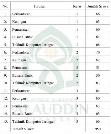 Tabel 5. Keadaan Siswa SMK Negeri 1 Kab. Bantaeng