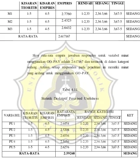 Tabel 4.11  