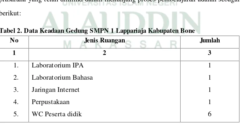 Tabel 2. Data Keadaan Gedung SMPN 1 Lappariaja Kabupaten Bone