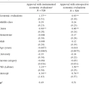 Table 2. Instrumental Variables (SLS) Estimates of Cross-Sectional Model (robust standard errors in parentheses)