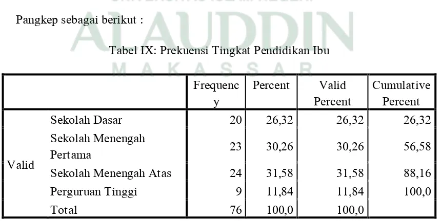 Tabel VIII: Tingkat Pendidikan Ibu 