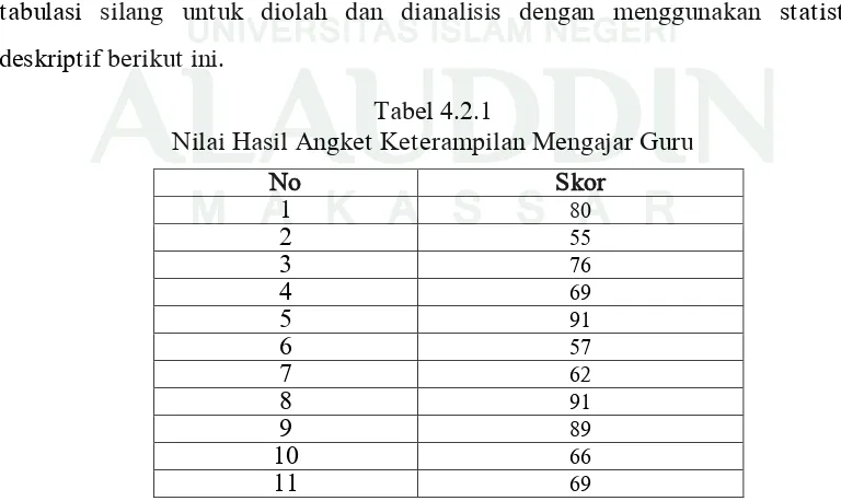 Tabel 4.2.1 