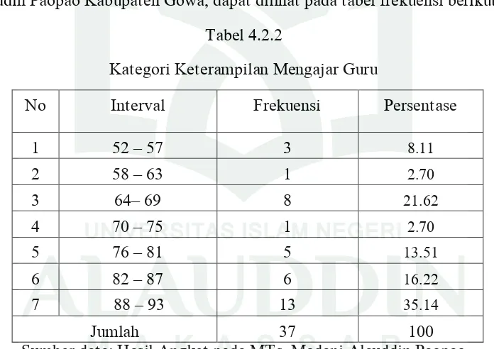 Tabel 4.2.2 