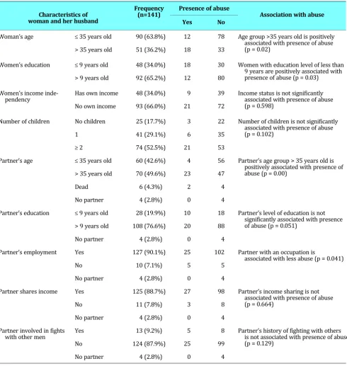 Table 2. Characteristics of women and their partners in relation to exposure to abuse.
