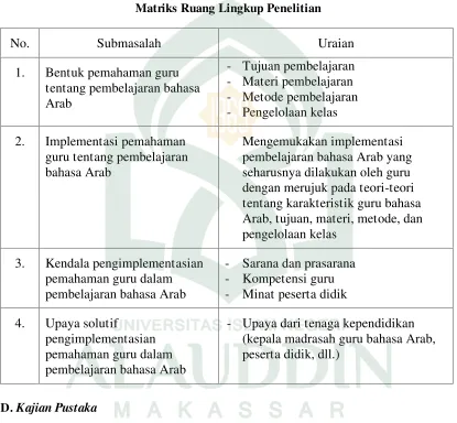 Tabel I.1Matriks Ruang Lingkup Penelitian