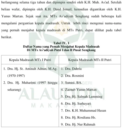 Tabel IV. 1