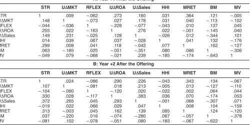 TABLE 4