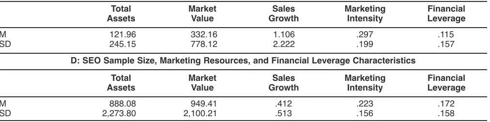 TABLE 1Continued