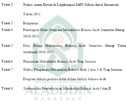 Tabel 2  Nama- nama Dosen di Lingkungan IAIN Sultan Amai Gorontalo 