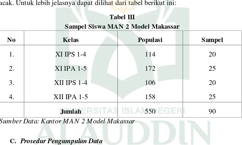 Tabel IIISampel Siswa MAN 2 Model Makassar