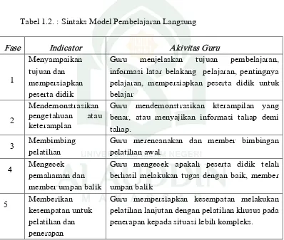 Tabel 1.2. : Sintaks Model Pembelajaran Langsung 
