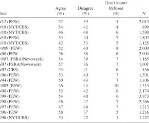 Table 12. Do We Need a Third Major Political Party?
