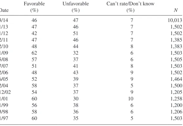 Table 1. Democratic Party Favorability