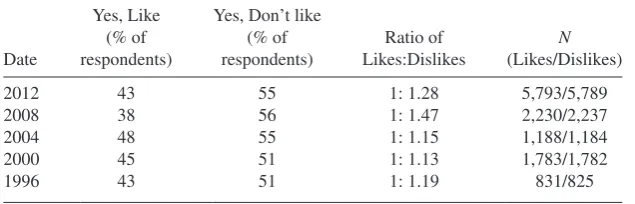 Table 8. Differences between the Major Parties