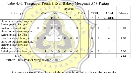Tabel 4.40. Tanggapan Pemilik Evan Bakery Mengenai  Risk Taking 