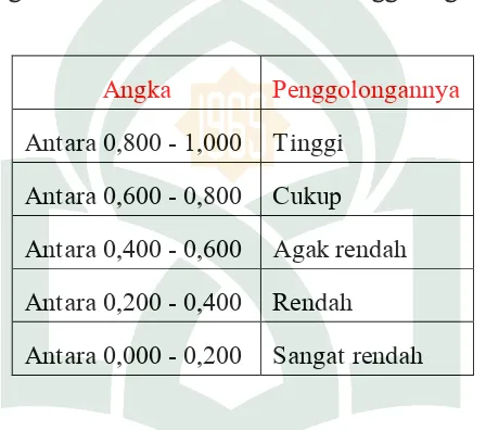 Tabel 3.2. 