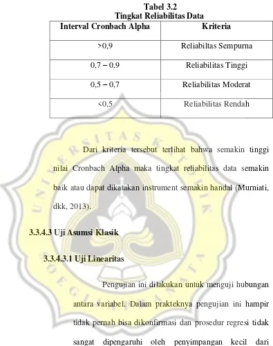 Tabel 3.2 Tingkat Reliabilitas Data 