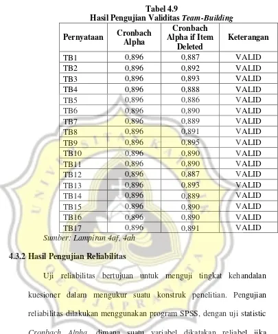 Tabel 4.10 