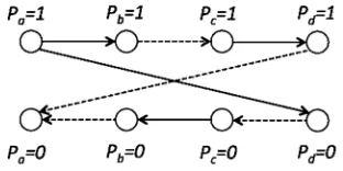 Fig. 5. (a) Puzzle given in [2]. (b) Initialwherecorner. (c)is in the upper left, whereis in the middle of the rightmost column.