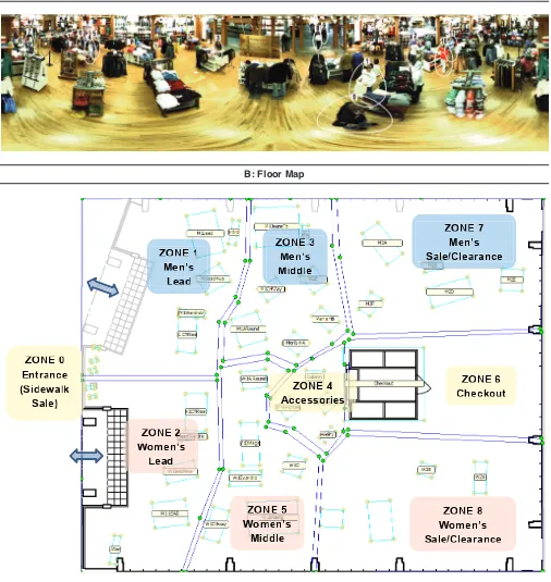 FIGURE 2Retail Store Layout