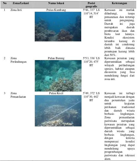 Tabel 1.Karakteristik lokasi penelitian di perairan Taman Nasional KarimunjawaTable 1
