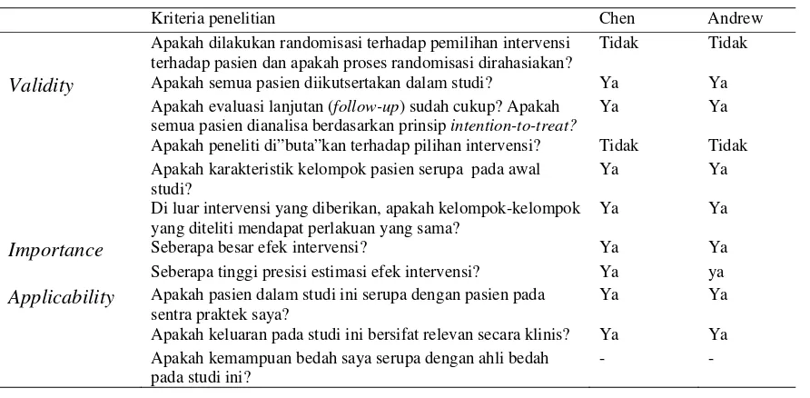 Tabel 1. Telaah kritis tindakan bedah berbasis bukti