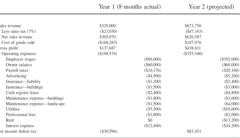 Table 1Income Statement—Actual 1st Year Operations and Year 2 Projections