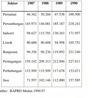 Tabel 3 