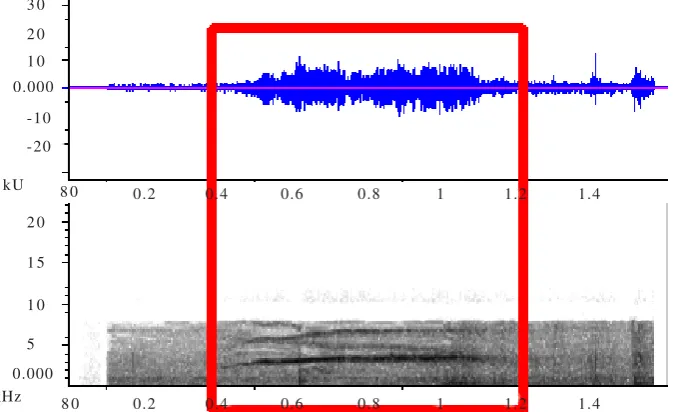 Figure 9. Sound analysis of “ngeeeeeyooo” call by wavegram and spectrogram.
