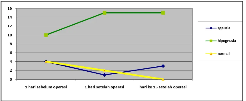 Tabel 1. Hasil uji korelasi Spearman tingkat kolesteatom dengan tingkat pengecapan sebelum operasi