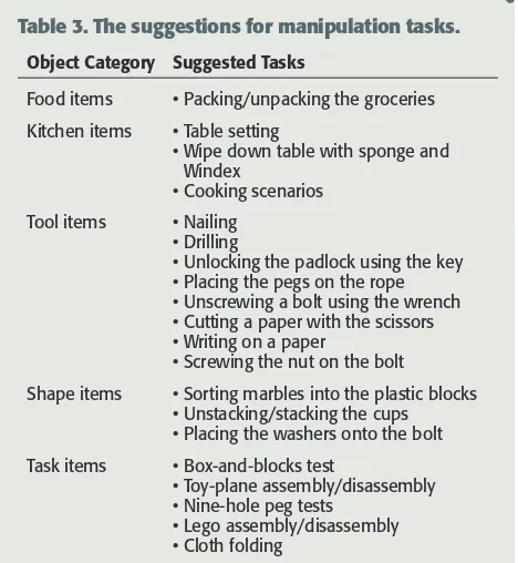 Table 3. The suggestions for manipulation tasks.