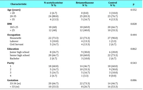 Table 2. The average of foam in each group afterthe Tapp test