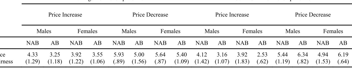 TABLE 3 Study 4: Cell Means and Standard Deviations 