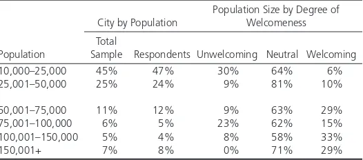Table 1 Distribution of Survey Population and Responding Cities by Population