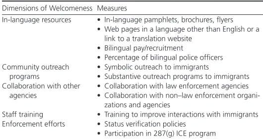 Table 2 Dimension and Measures of Welcomeness of Law Enforcement