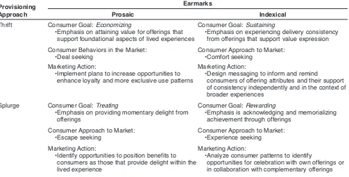 TABLE 1Consumer Goals Resulting from the Relationship Between Earmarks and Provisioning Approaches, and