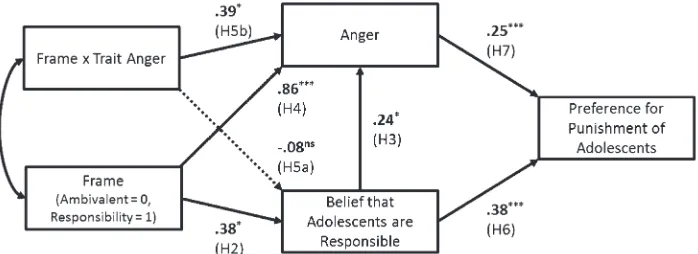 Table 1 Emotions in the Ambivalent and the High-Responsibility Frame Conditiona