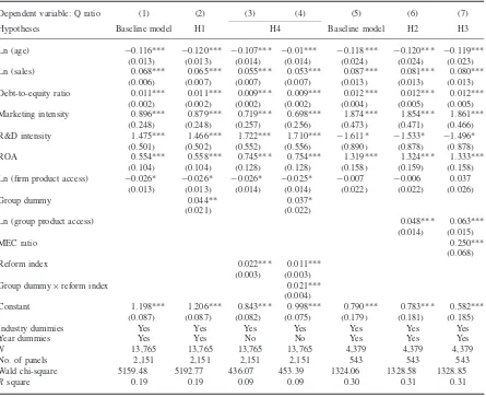 Table 2.Hypotheses test results