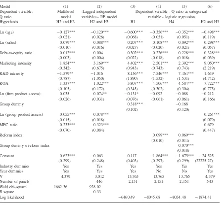 Table 3.Additional tests results