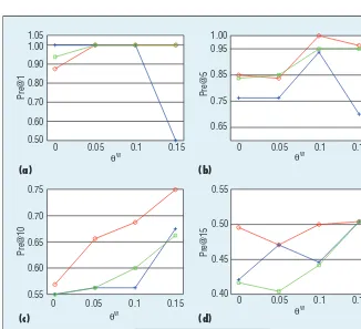 Table 3. The H5N1 outbreak prediction performance of the HELEN-p using habitat correlation estimated from geometric locations and migration data of the bird satellite tracking system.*