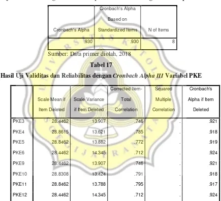 Hasil Uji Validitas dan Reliabilitas dengan Tabel 17 Cronbach Alpha III Variabel PKE 