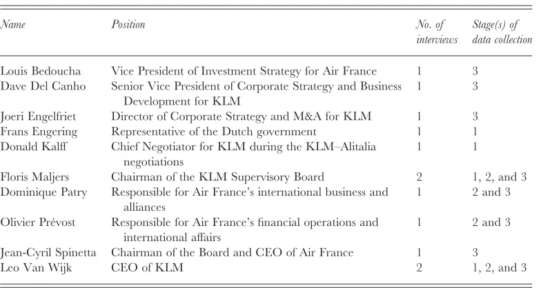 Table I. Informant information