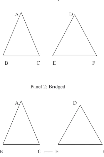 Figure 1Two Social Network Panels